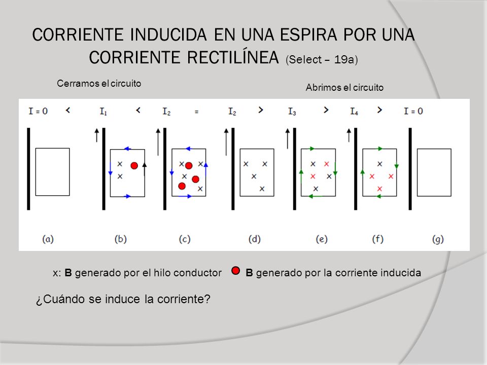 CORRIENTE INDUCIDA EN UNA ESPIRA POR UNA CORRIENTE RECTILÍNEA (Select – 19a)