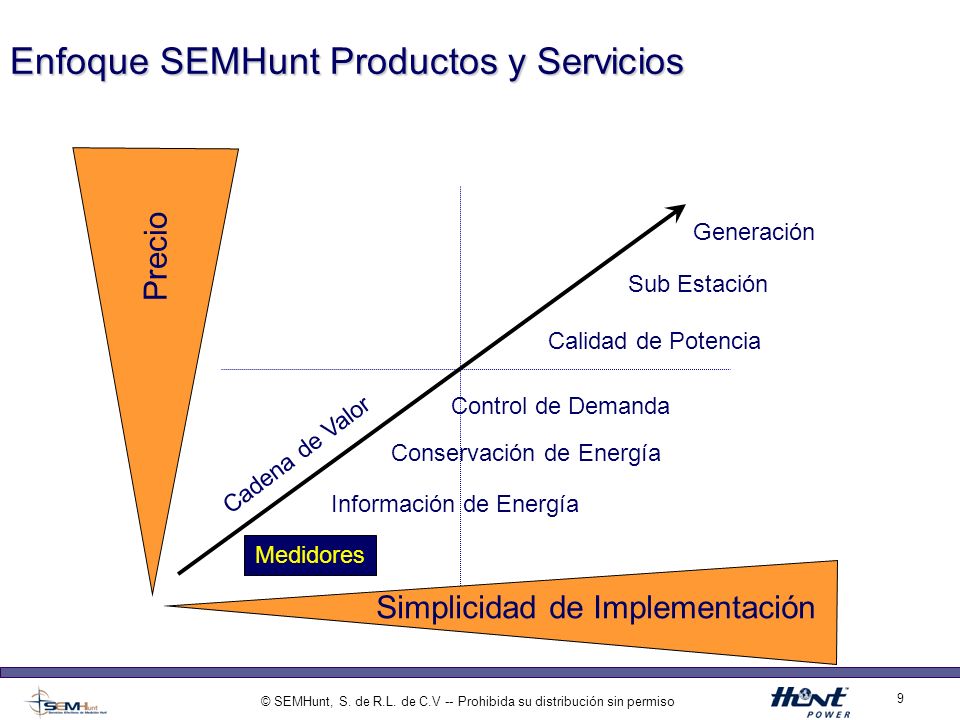Enfoque SEMHunt Productos y Servicios