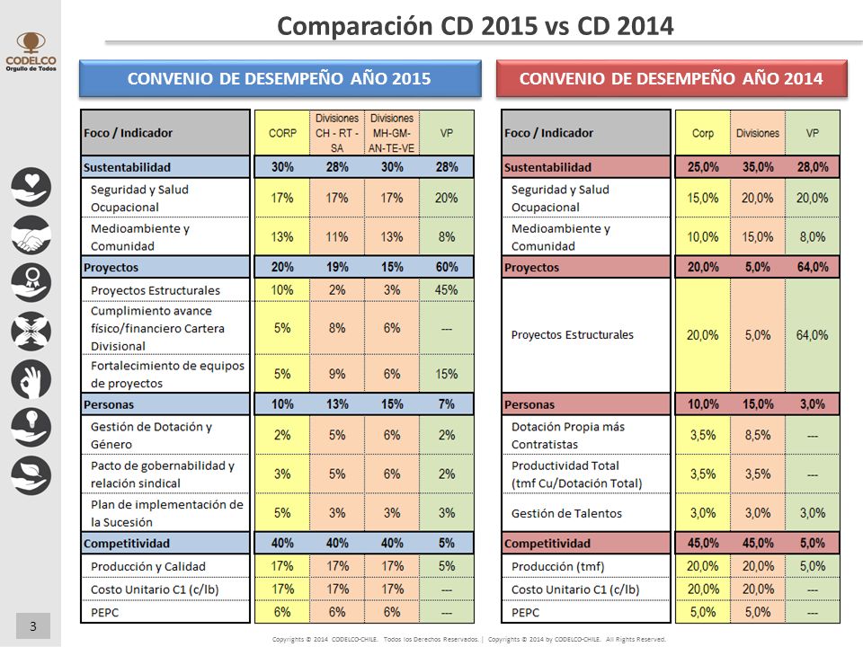CONVENIO DE DESEMPEÑO AÑO 2015 CONVENIO DE DESEMPEÑO AÑO 2014