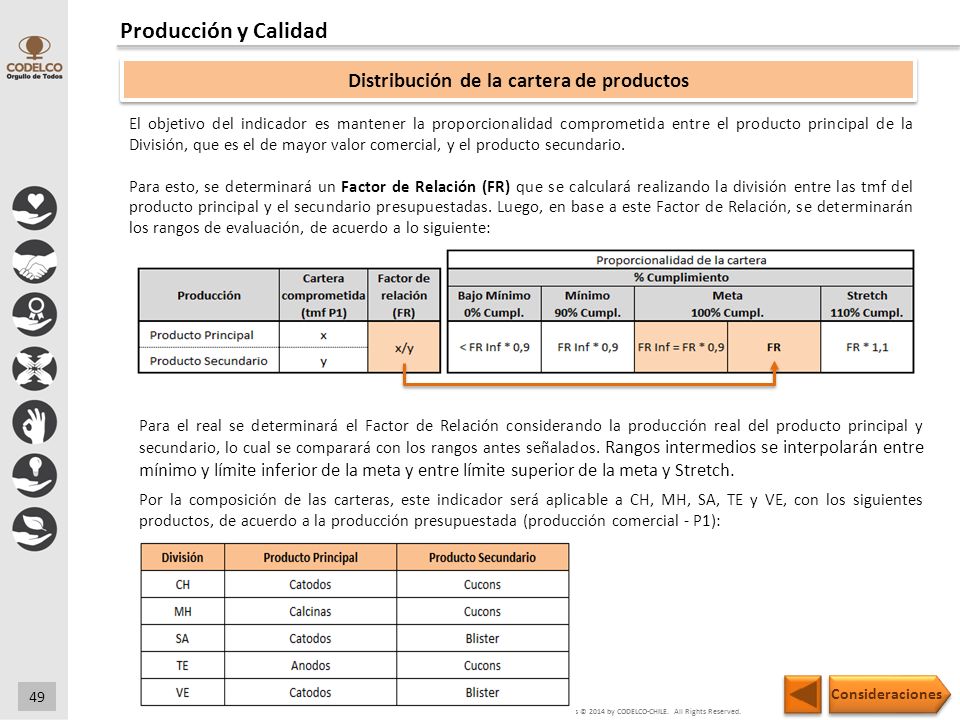 Distribución de la cartera de productos