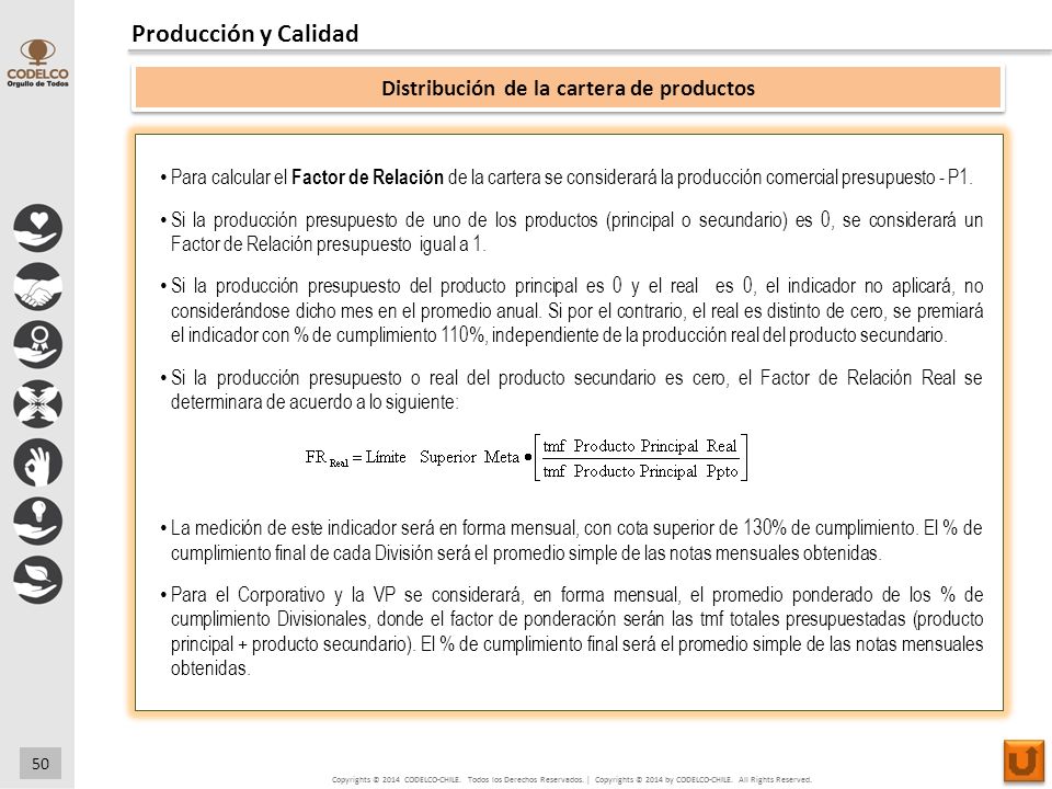 Distribución de la cartera de productos