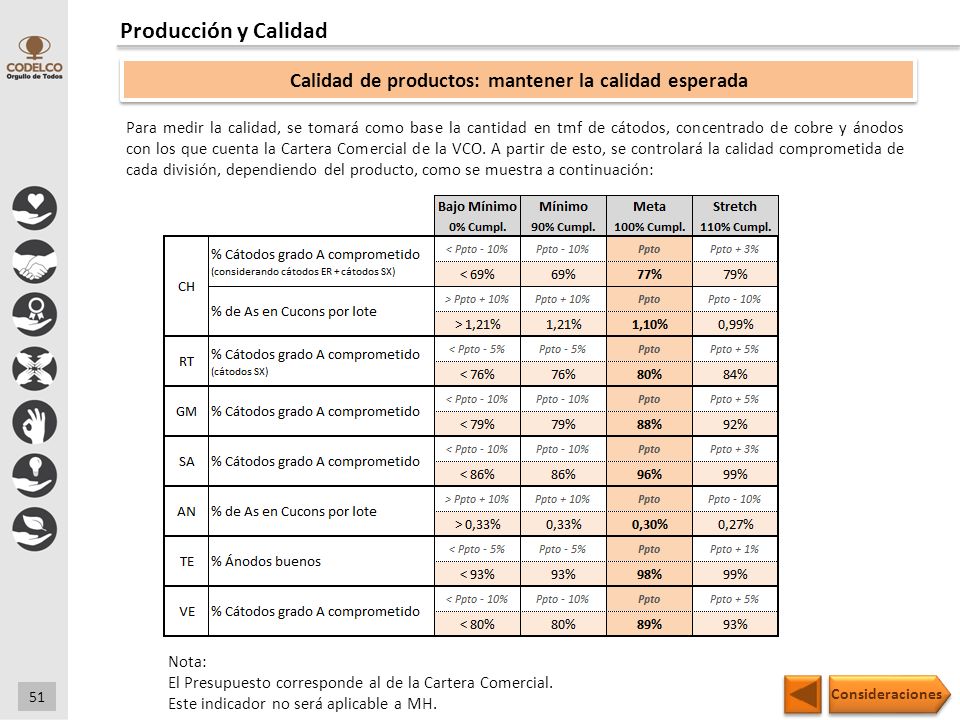 Calidad de productos: mantener la calidad esperada