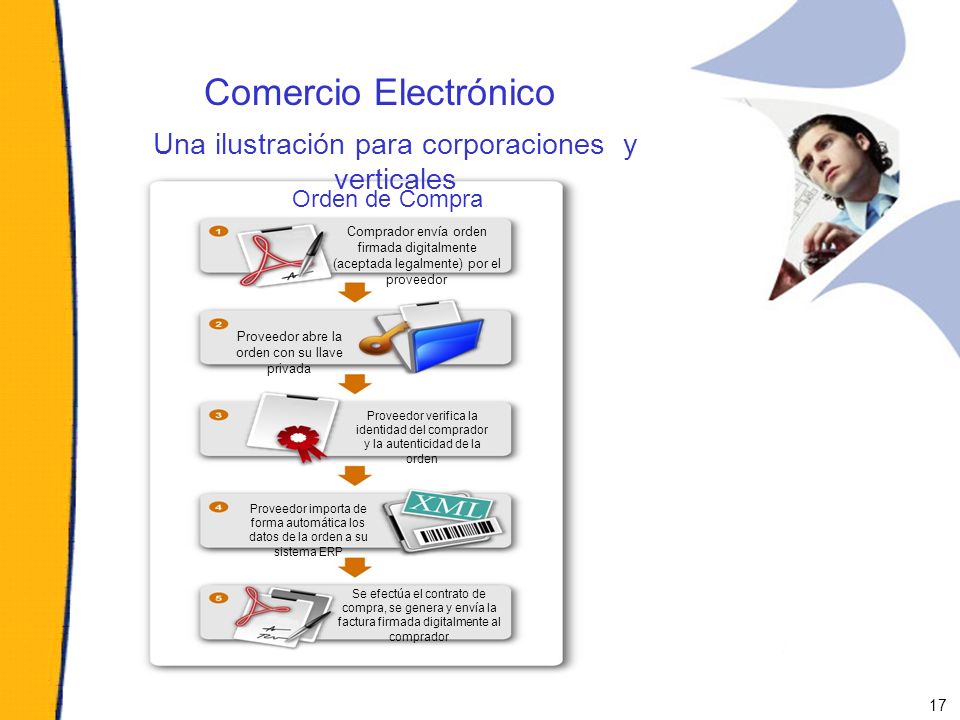 Comercio Electrónico Una ilustración para corporaciones y verticales