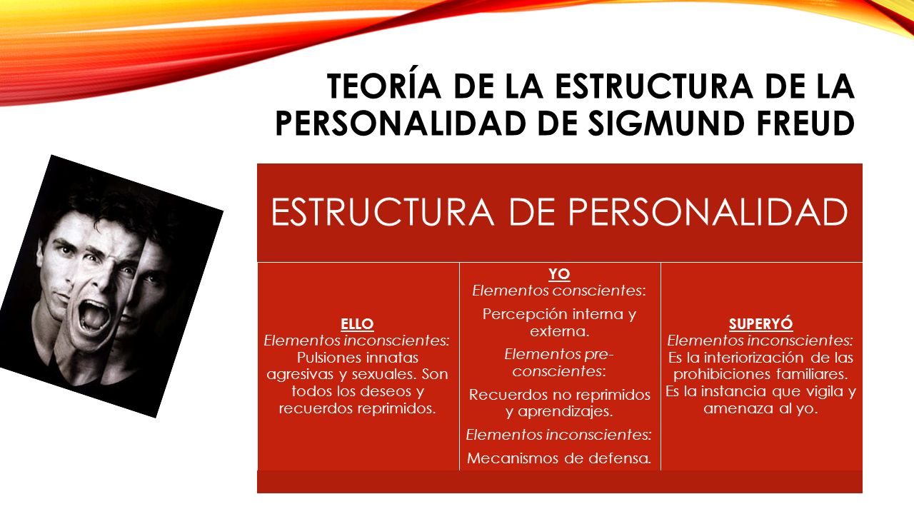 Teoría de la estructura de la personalidad de Sigmund freud