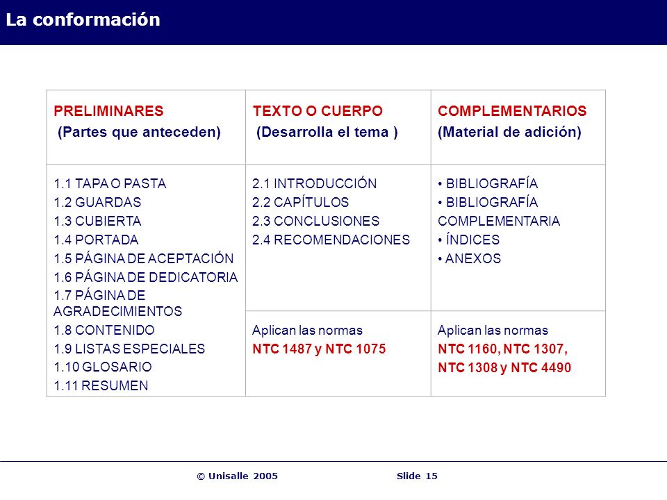 La conformación PRELIMINARES (Partes que anteceden) TEXTO O CUERPO