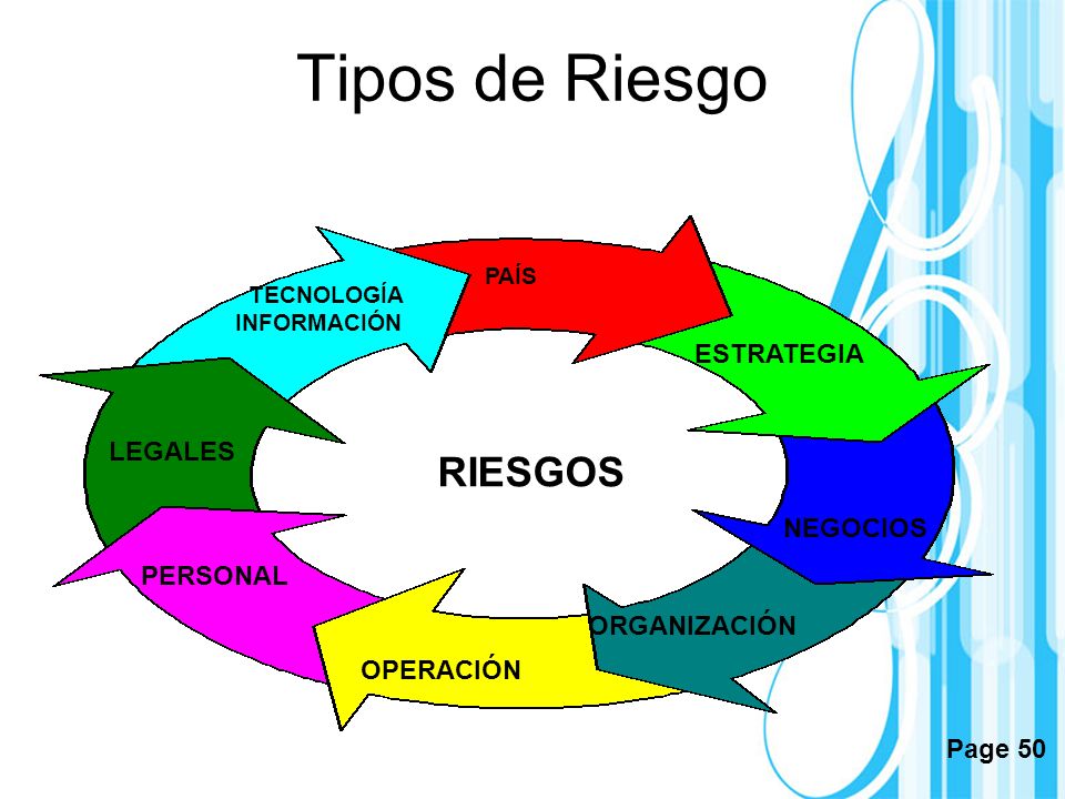 Tipos de Riesgo RIESGOS ESTRATEGIA LEGALES NEGOCIOS PERSONAL