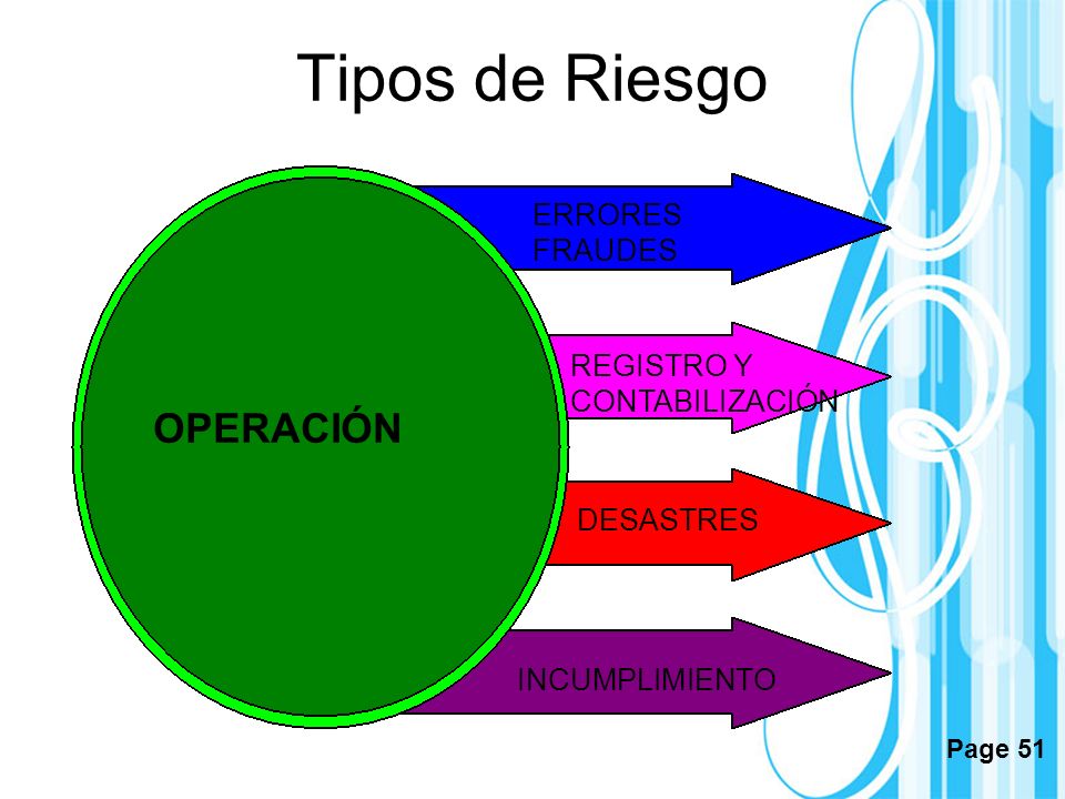 Tipos de Riesgo OPERACIÓN ERRORES FRAUDES REGISTRO Y CONTABILIZACIÓN