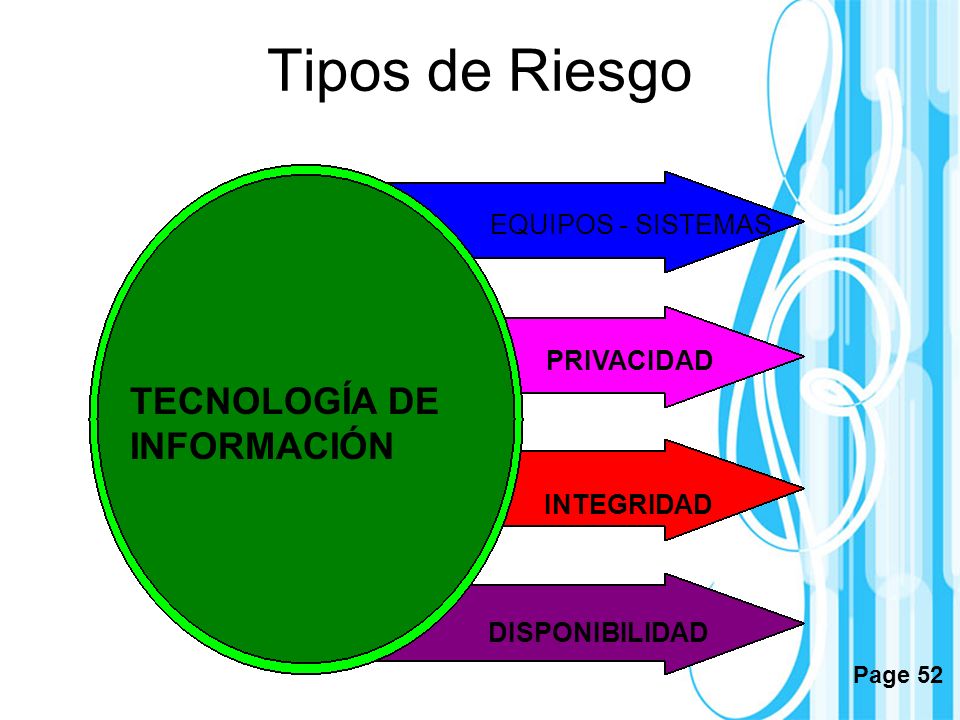 Tipos de Riesgo TECNOLOGÍA DE INFORMACIÓN EQUIPOS - SISTEMAS