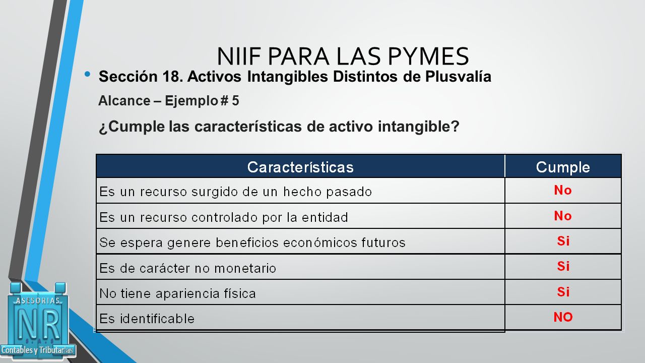 NIIF PARA LAS PYMES Sección 18. Activos Intangibles Distintos de Plusvalía. Alcance – Ejemplo # 5.