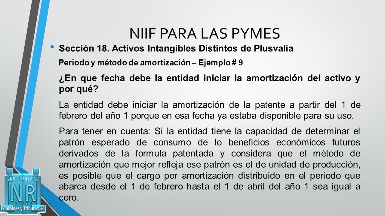 NIIF PARA LAS PYMES Sección 18. Activos Intangibles Distintos de Plusvalía. Periodo y método de amortización – Ejemplo # 9.