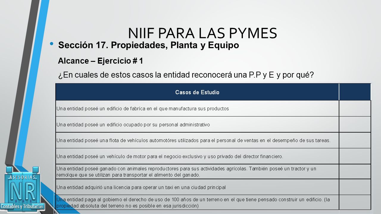 NIIF PARA LAS PYMES Sección 17. Propiedades, Planta y Equipo