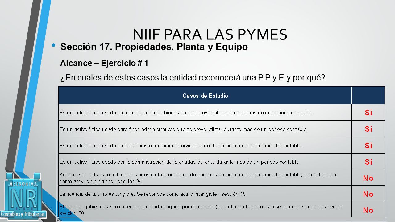 NIIF PARA LAS PYMES Sección 17. Propiedades, Planta y Equipo
