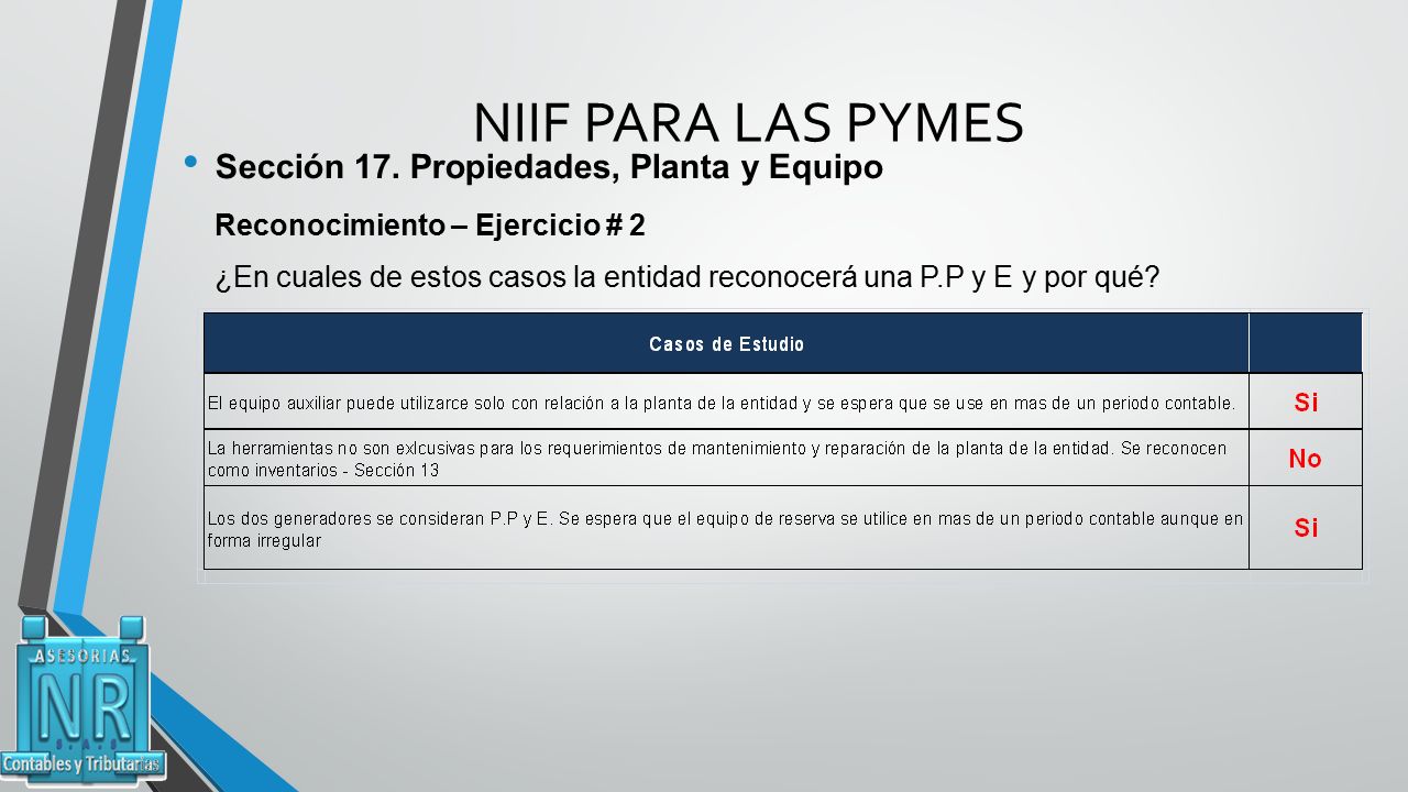 NIIF PARA LAS PYMES Sección 17. Propiedades, Planta y Equipo