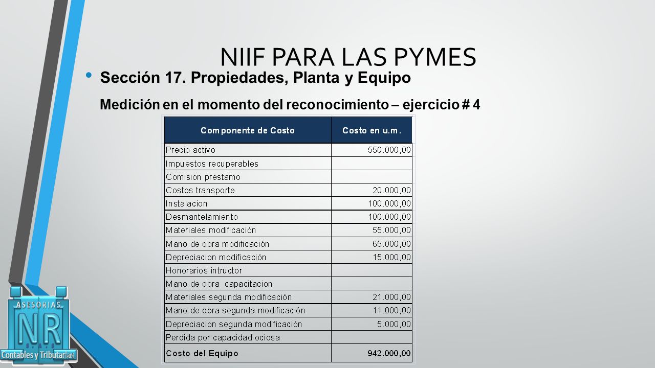 NIIF PARA LAS PYMES Sección 17. Propiedades, Planta y Equipo