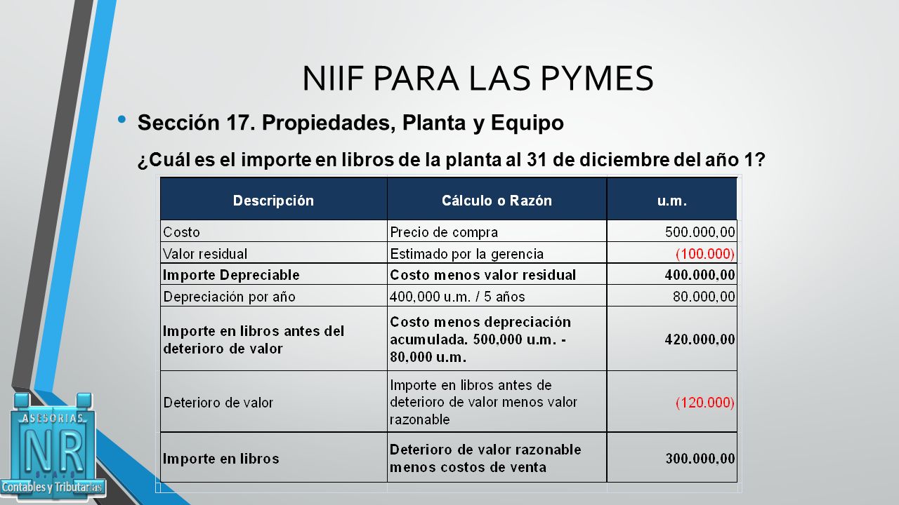 NIIF PARA LAS PYMES Sección 17. Propiedades, Planta y Equipo