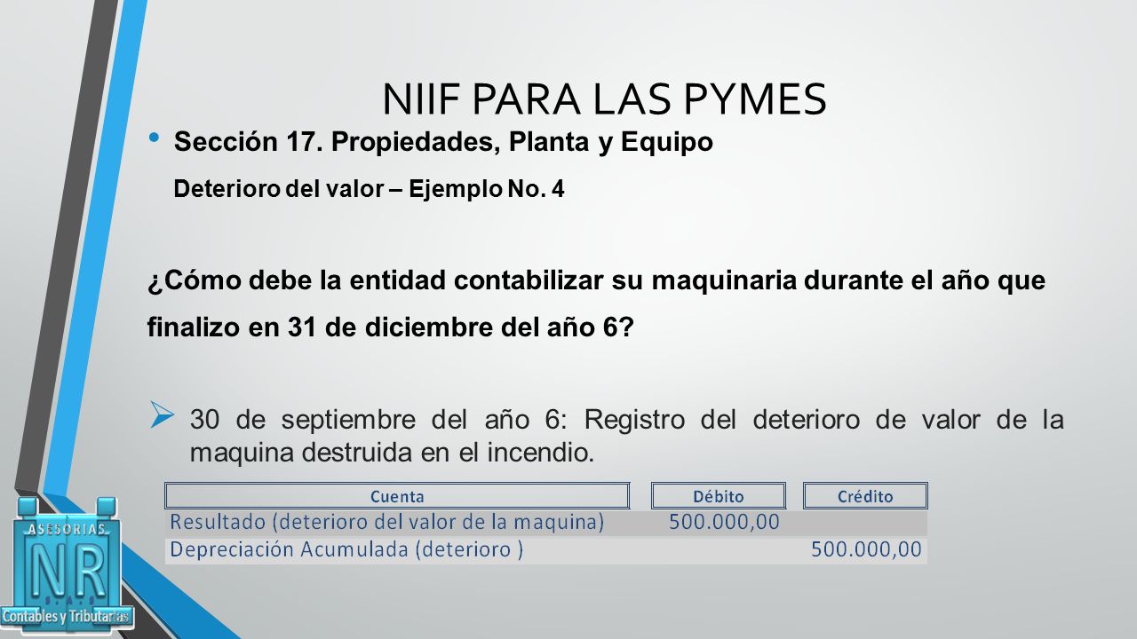 NIIF PARA LAS PYMES Sección 17. Propiedades, Planta y Equipo