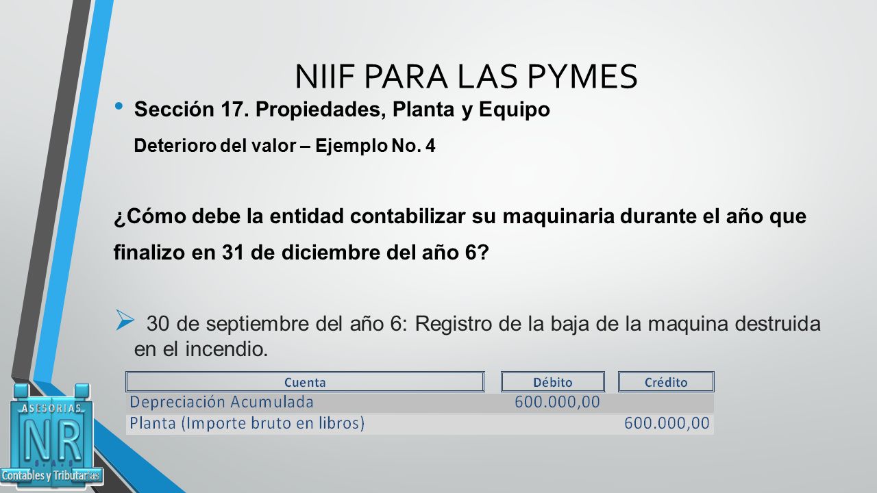 NIIF PARA LAS PYMES Sección 17. Propiedades, Planta y Equipo