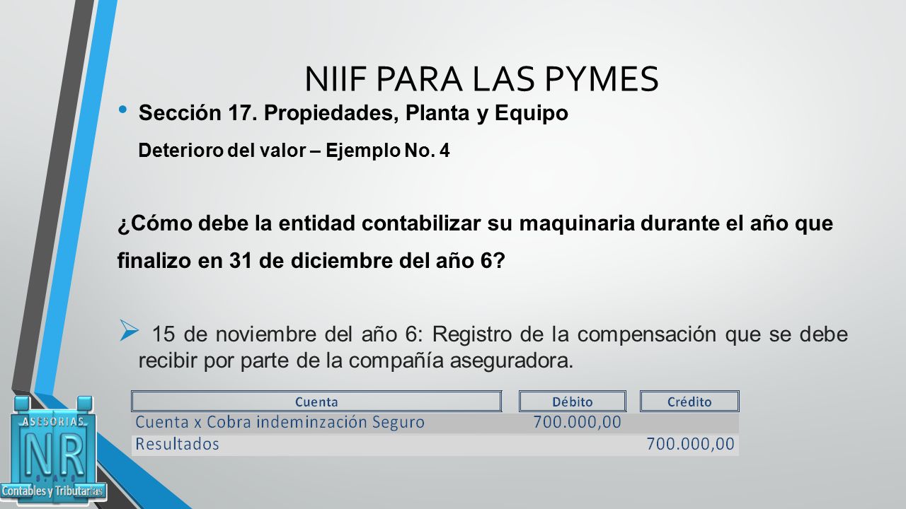 NIIF PARA LAS PYMES Sección 17. Propiedades, Planta y Equipo