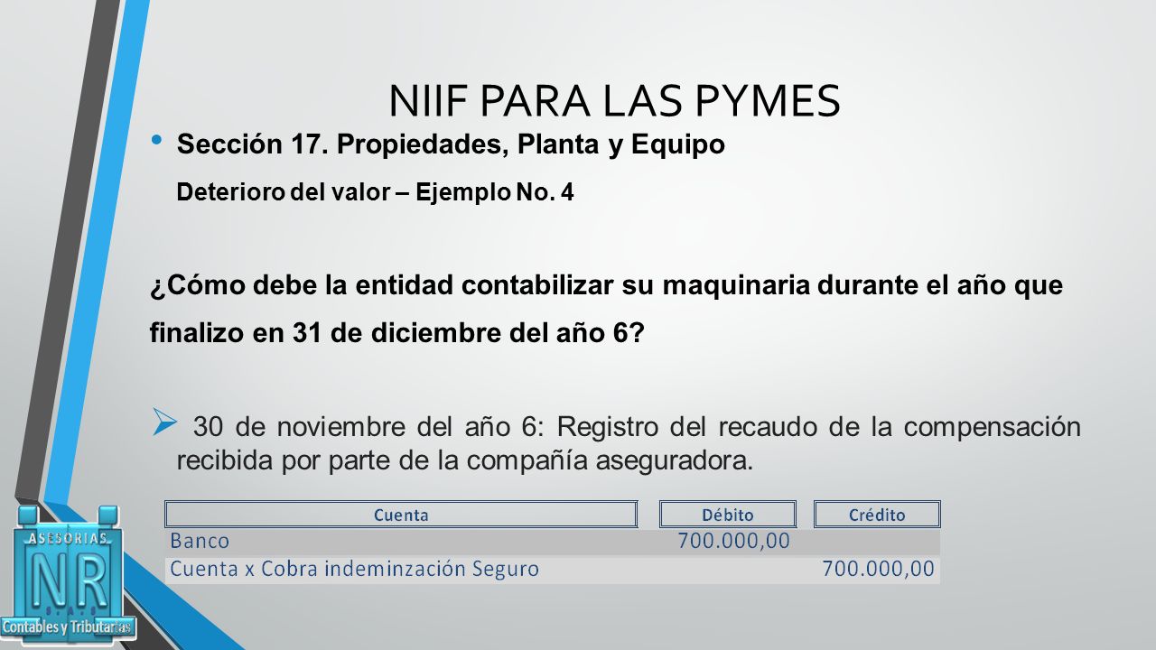 NIIF PARA LAS PYMES Sección 17. Propiedades, Planta y Equipo