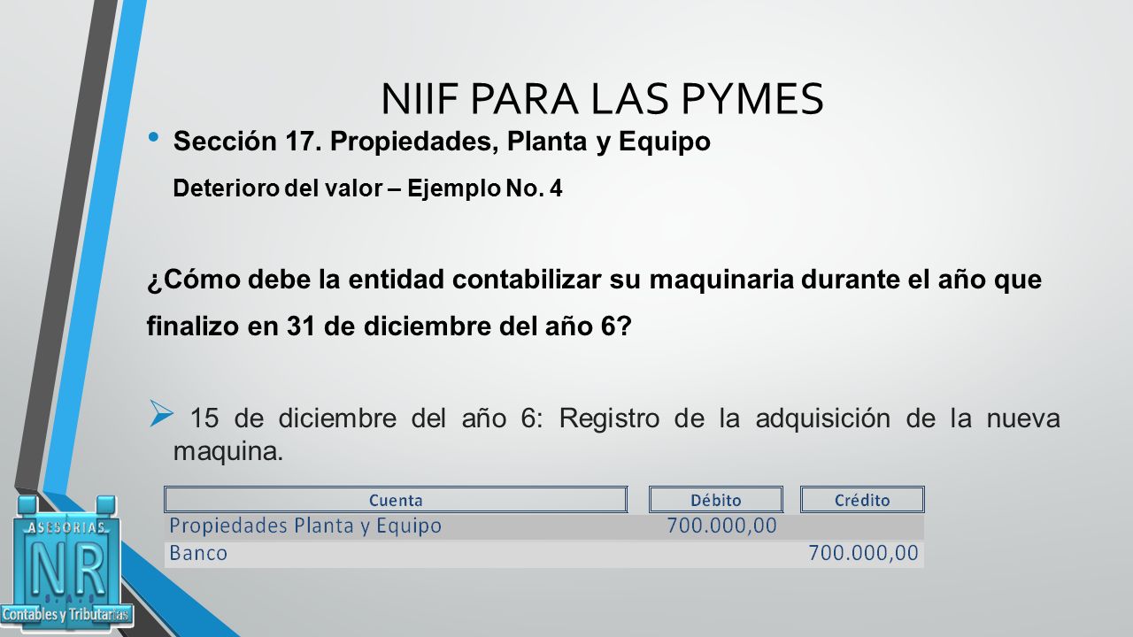 NIIF PARA LAS PYMES Sección 17. Propiedades, Planta y Equipo