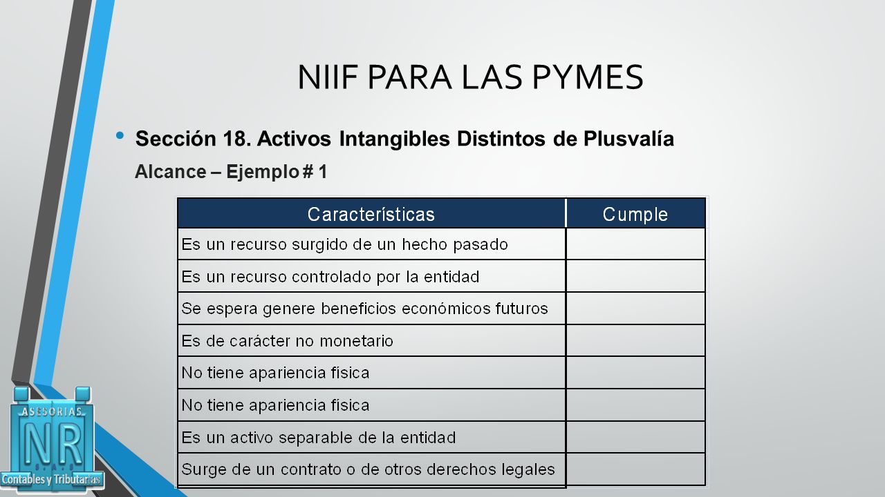 NIIF PARA LAS PYMES Sección 18. Activos Intangibles Distintos de Plusvalía Alcance – Ejemplo # 1