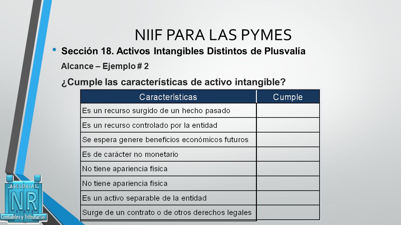 NIIF PARA LAS PYMES Sección 18. Activos Intangibles Distintos de Plusvalía. Alcance – Ejemplo # 2.