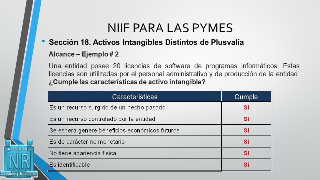 NIIF PARA LAS PYMES Sección 18. Activos Intangibles Distintos de Plusvalía. Alcance – Ejemplo # 2.
