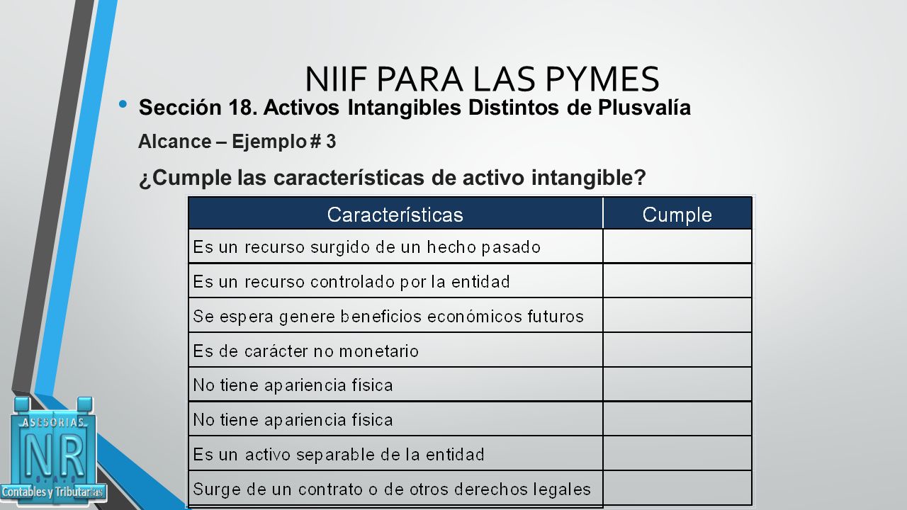 NIIF PARA LAS PYMES Sección 18. Activos Intangibles Distintos de Plusvalía. Alcance – Ejemplo # 3.
