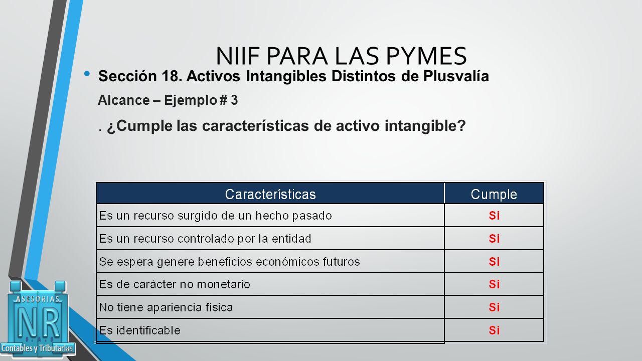 NIIF PARA LAS PYMES Sección 18. Activos Intangibles Distintos de Plusvalía. Alcance – Ejemplo # 3.