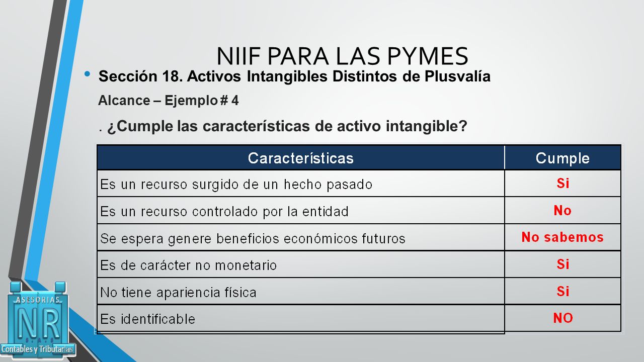NIIF PARA LAS PYMES Sección 18. Activos Intangibles Distintos de Plusvalía. Alcance – Ejemplo # 4.
