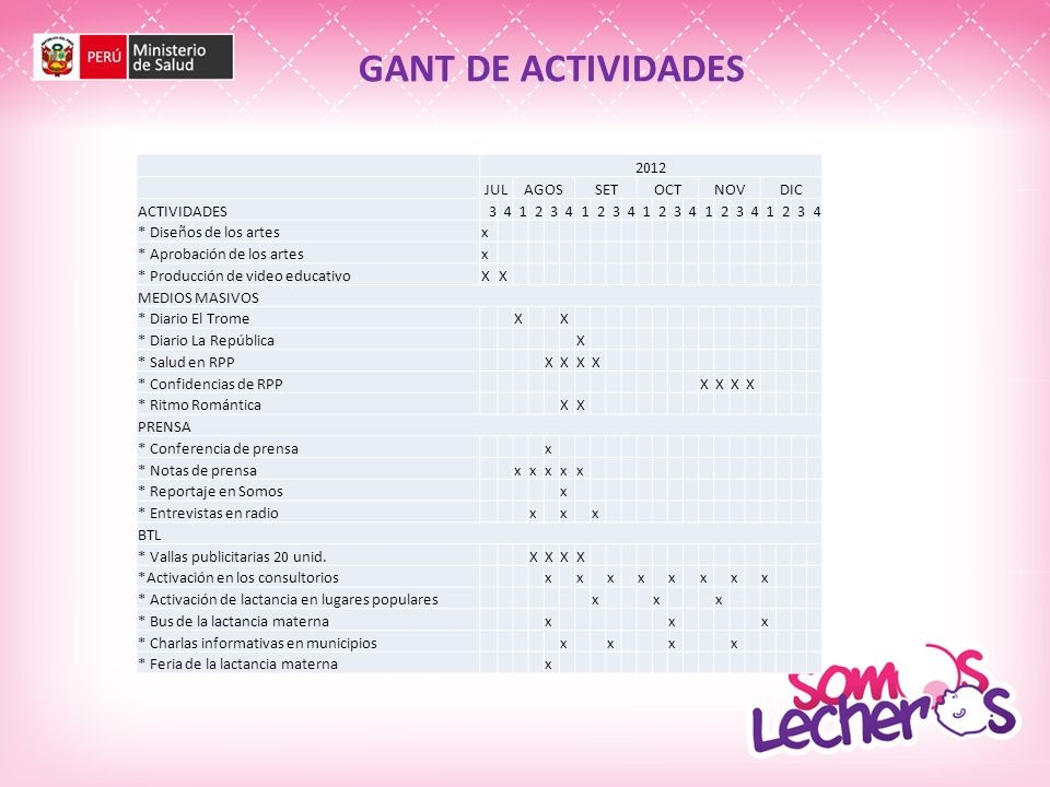 GANT DE ACTIVIDADES 2012 JUL AGOS SET OCT NOV DIC ACTIVIDADES