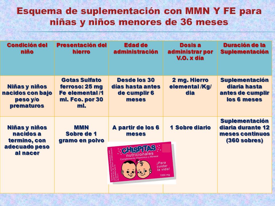 Esquema de suplementación con MMN Y FE para niñas y niños menores de 36 meses