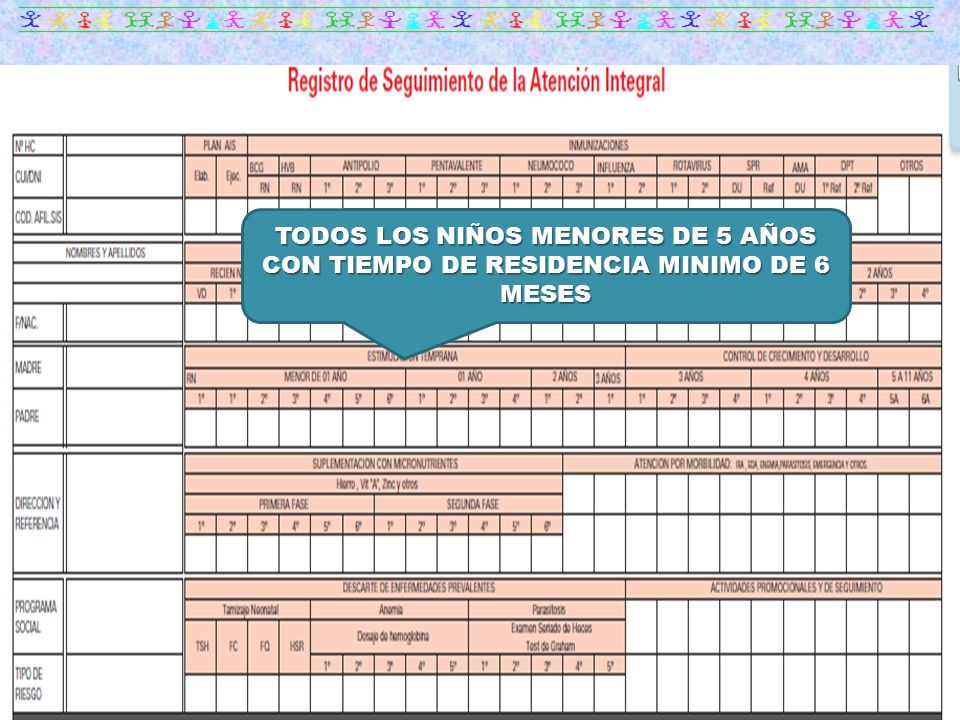 TODOS LOS NIÑOS MENORES DE 5 AÑOS CON TIEMPO DE RESIDENCIA MINIMO DE 6 MESES