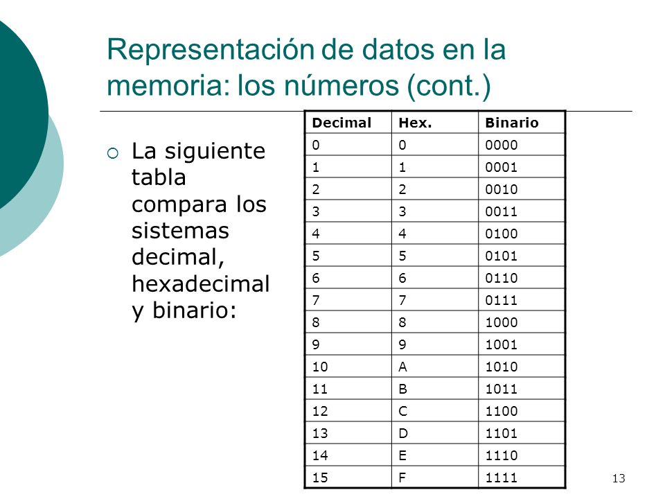 Representación de datos en la memoria: los números (cont.)