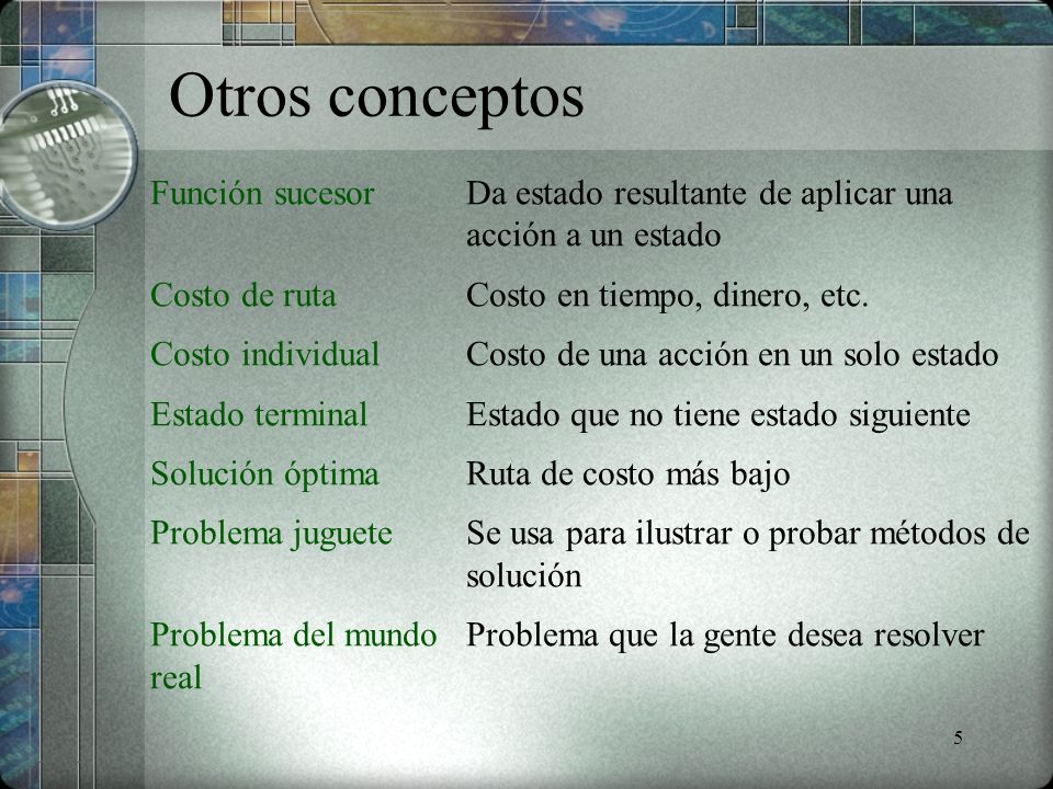 Otros conceptos Función sucesor Da estado resultante de aplicar una acción a un estado. Costo de ruta Costo en tiempo, dinero, etc.