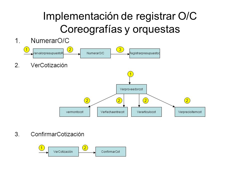 Implementación de registrar O/C Coreografías y orquestas