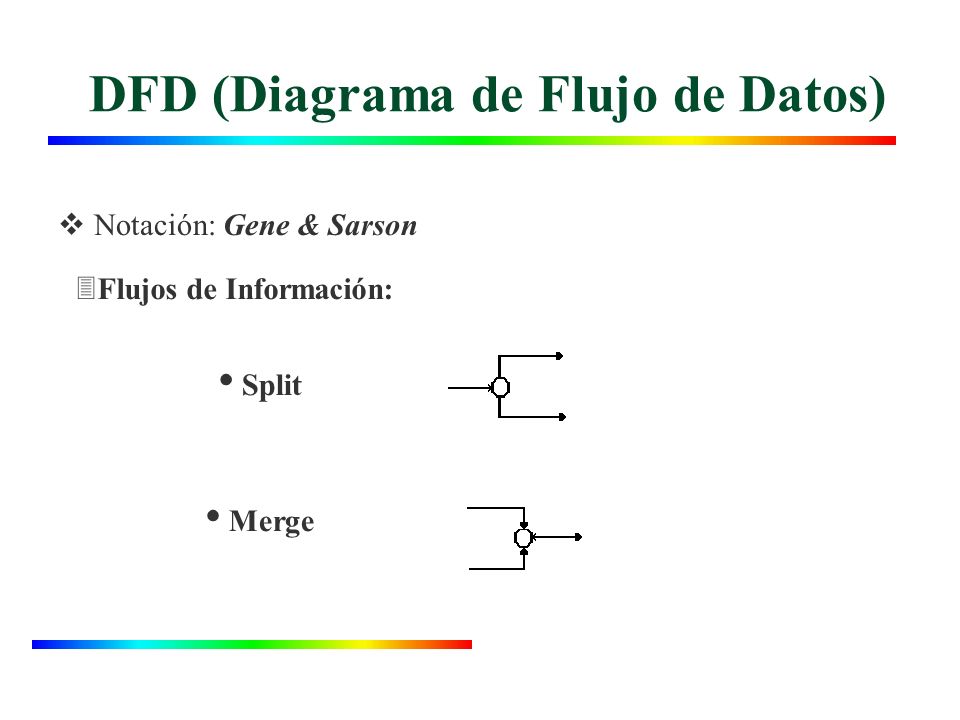 DFD (Diagrama de Flujo de Datos)