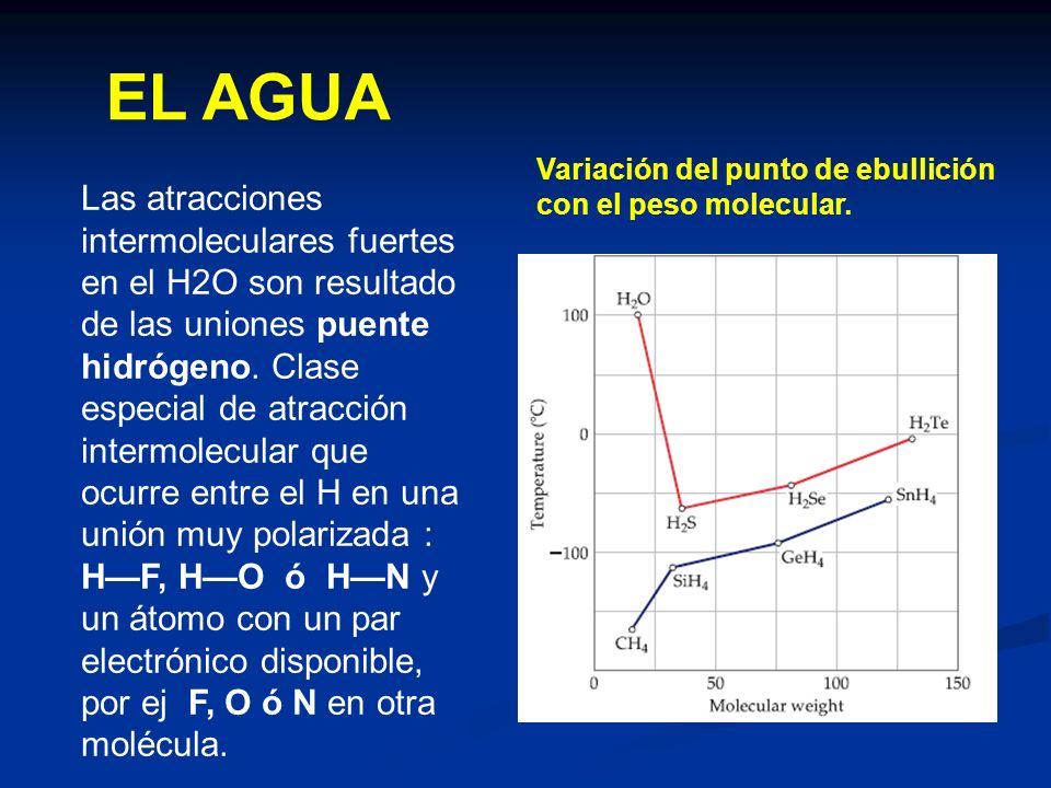 EL AGUA Variación del punto de ebullición con el peso molecular.