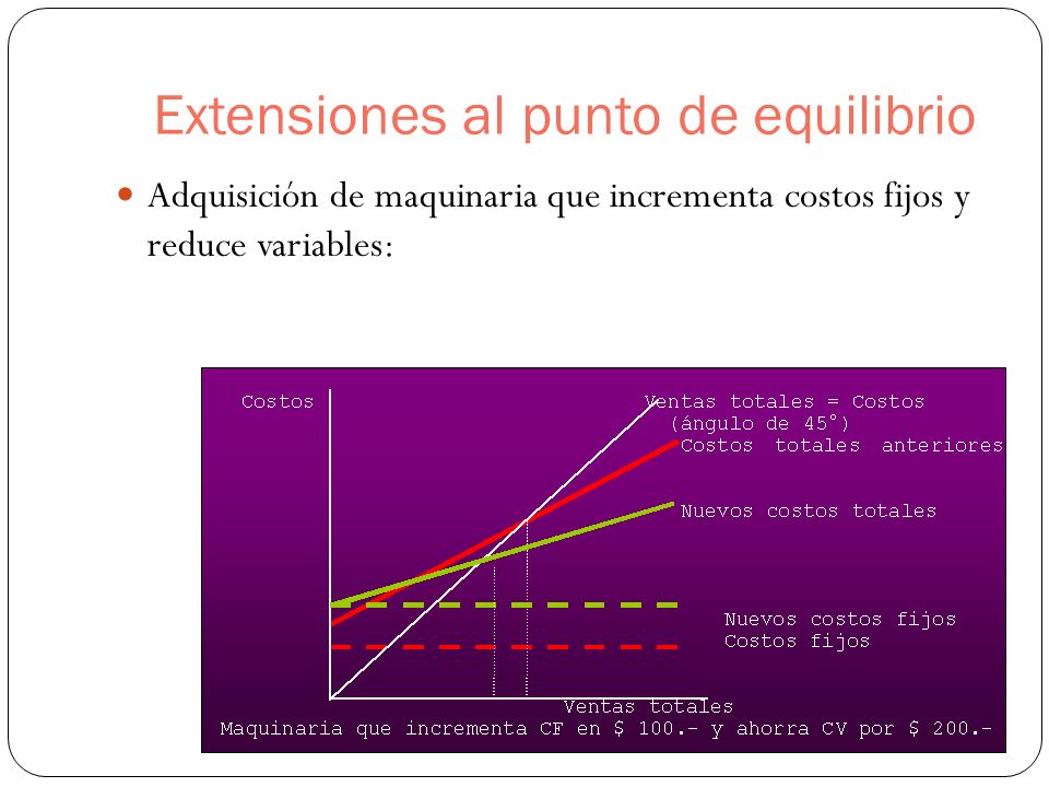 Extensiones al punto de equilibrio