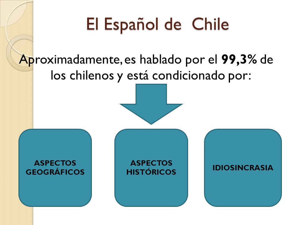 El Español de Chile Aproximadamente, es hablado por el 99,3% de los chilenos y está condicionado por: