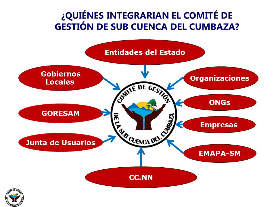 ¿QUIÉNES INTEGRARIAN EL COMITÉ DE GESTIÓN DE SUB CUENCA DEL CUMBAZA