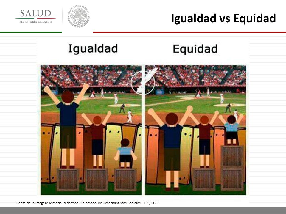 Igualdad vs Equidad Fuente de la imagen: Material didáctico Diplomado de Determinantes Sociales.