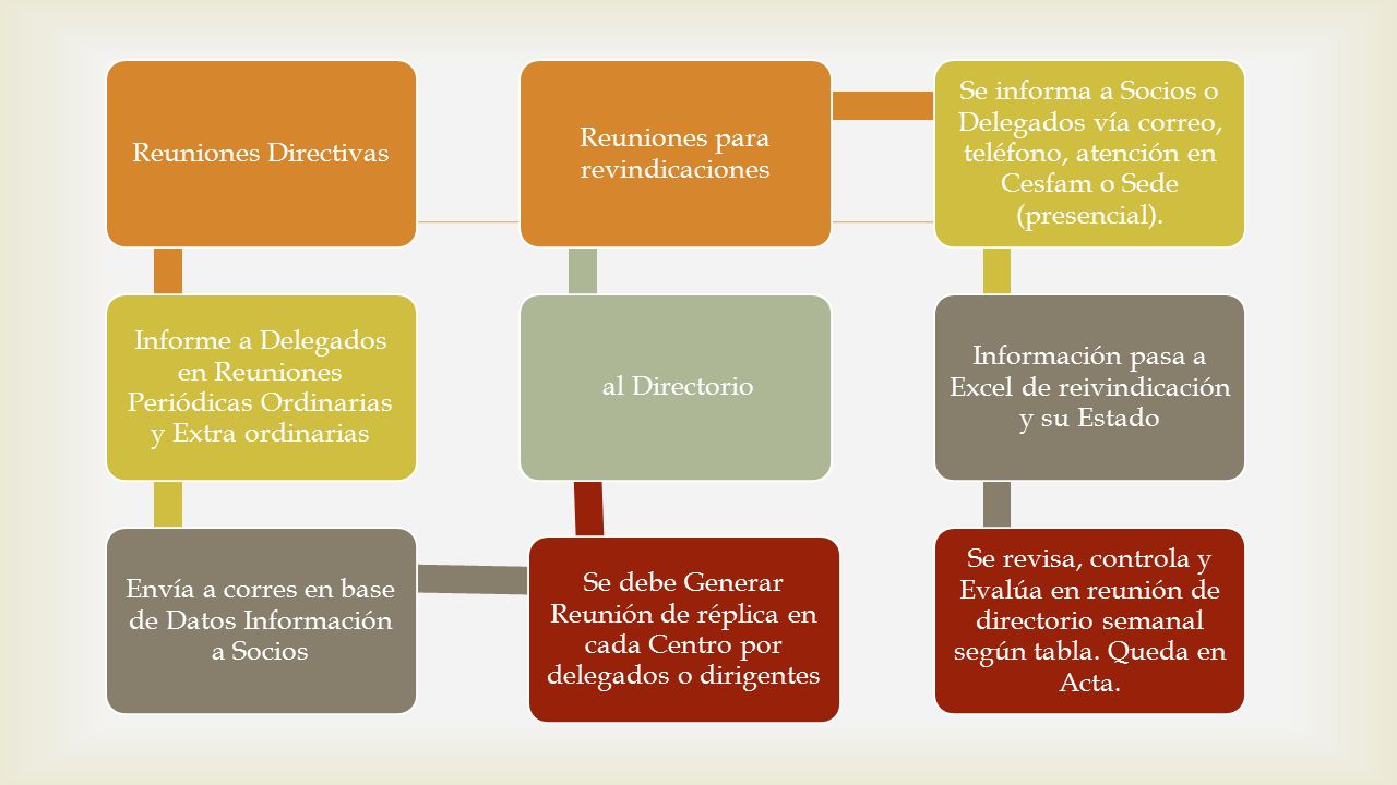 Envía a corres en base de Datos Información a Socios