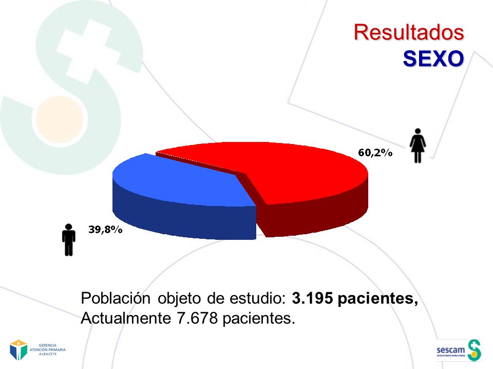 Resultados SEXO Población objeto de estudio: pacientes,