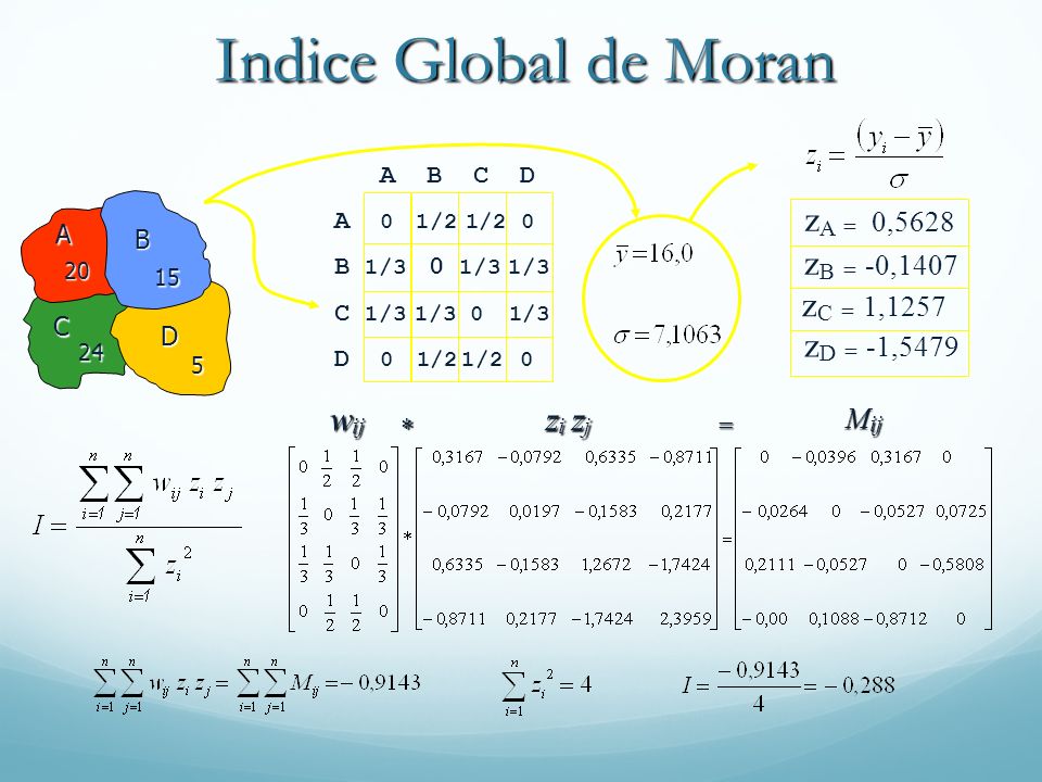 Indice Global de Moran zA = 0,5628 zC = 1,1257 zD = -1,5479