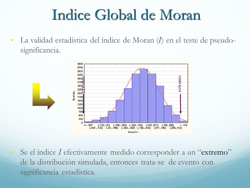 Indice Global de Moran La validad estadística del índice de Moran (I) en el teste de pseudo- significancia.