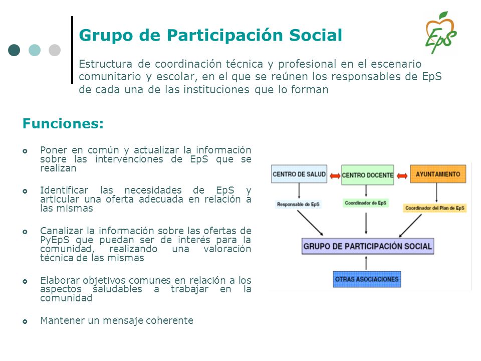 Grupo de Participación Social Estructura de coordinación técnica y profesional en el escenario comunitario y escolar, en el que se reúnen los responsables de EpS de cada una de las instituciones que lo forman