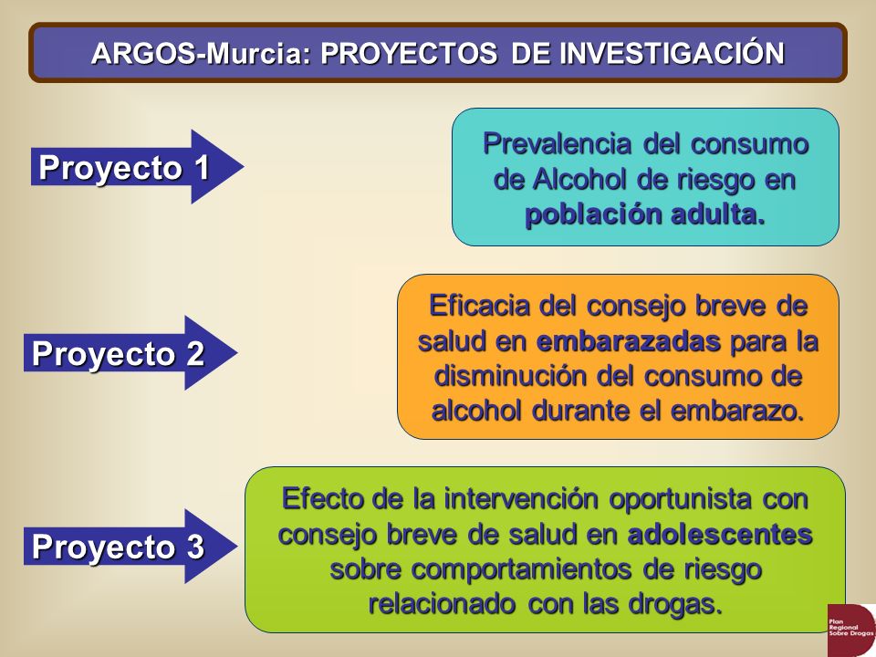 ARGOS-Murcia: PROYECTOS DE INVESTIGACIÓN