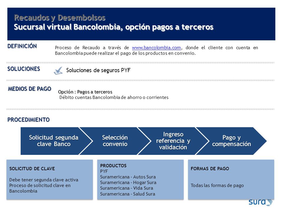 Recaudos y Desembolsos Sucursal virtual Bancolombia, opción pagos a terceros