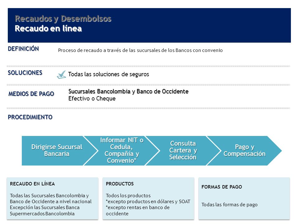 Recaudos y Desembolsos Recaudo en línea